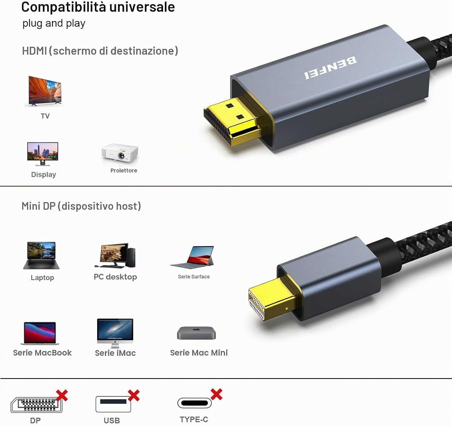 Detalle de BENFEI Cavo Mini DisplayPort a HDMI 1,8 m (2 confezioni) in nylon intrecciato e alluminio