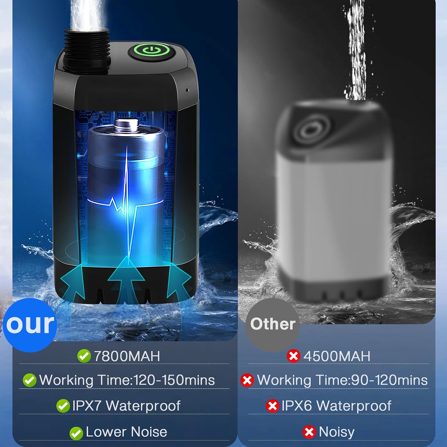 Detalle de MIAOKE Portable Camping Shower 7800mAh
