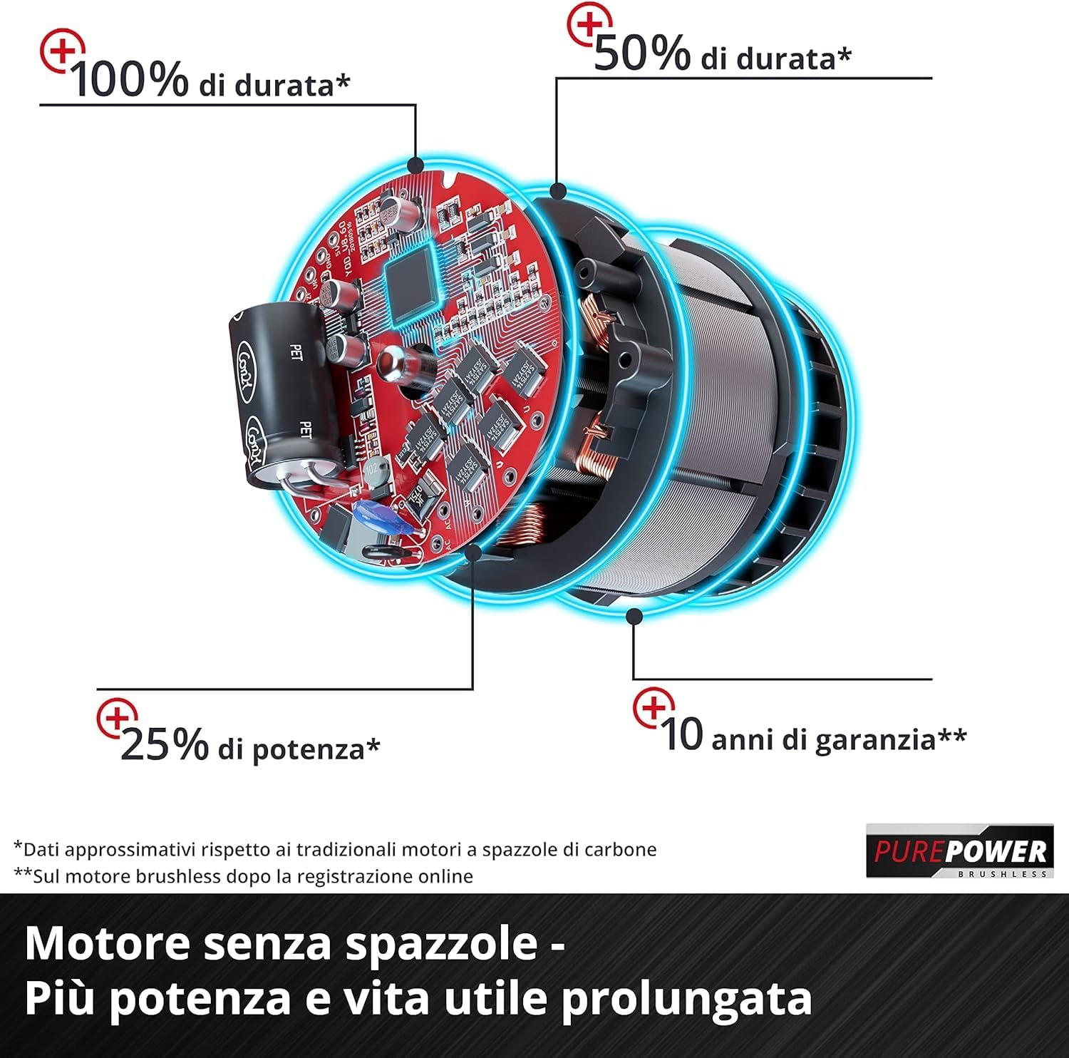 Detalle de Aspirafoglie VENTURRO 18/210 Power X-Change: potenza senza fili per giardinaggio efficiente