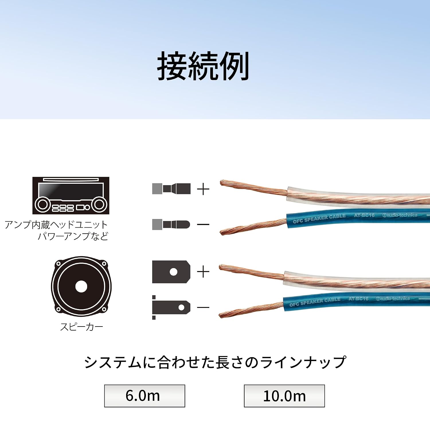 Detalle 2 de オーディオテクニカ AT-BC16/10.0 OFCスピーカーケーブル 10.0m・耐熱90℃・16AWG相当