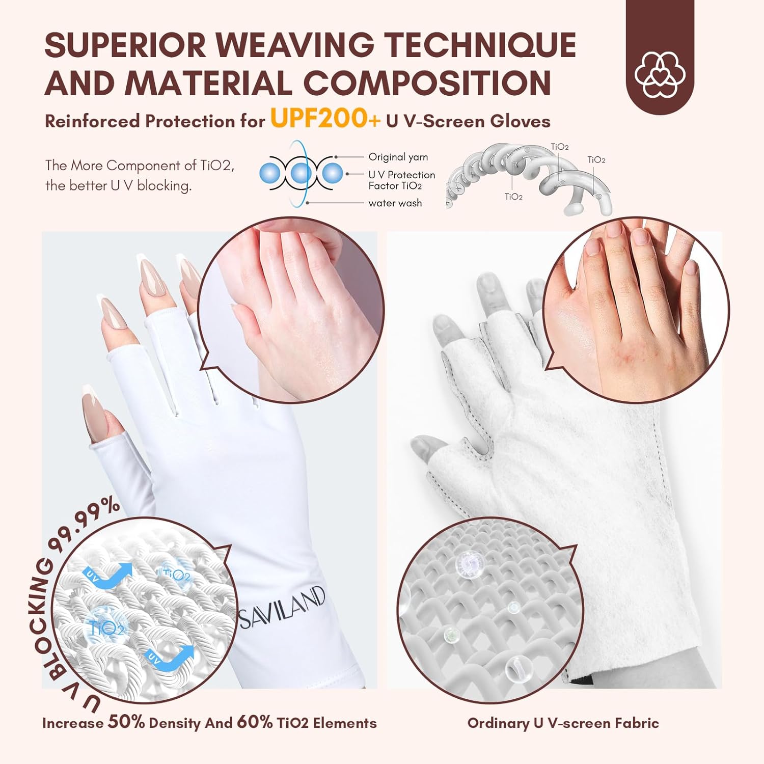 Thumbnail 3 de Saviland U V Shield Handschuhe für Nägel – fingerlose UPF-200+ UV-Schutz-Handschuhe