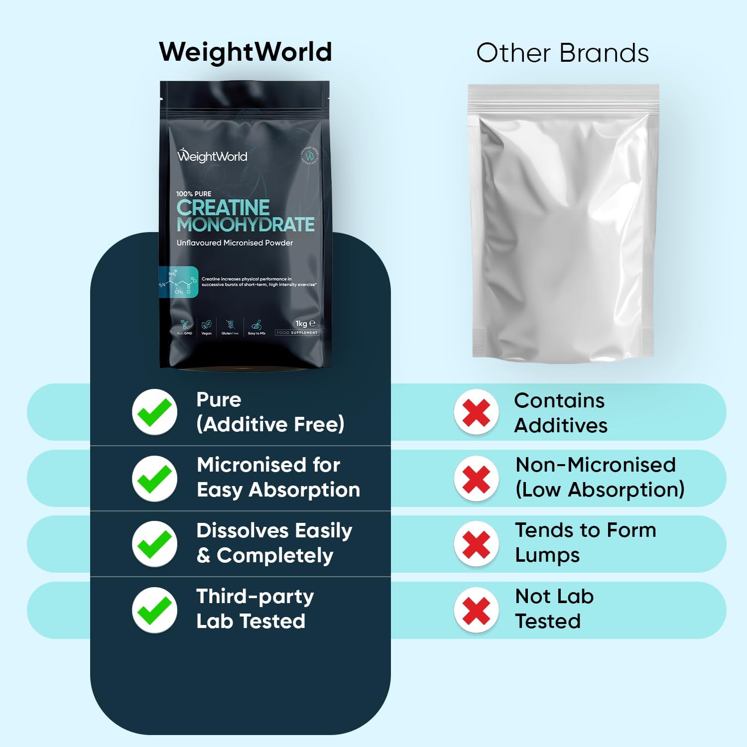 Detalle de WeightWorld Creatine Monohydrate Powder 1kg – 330 Servings