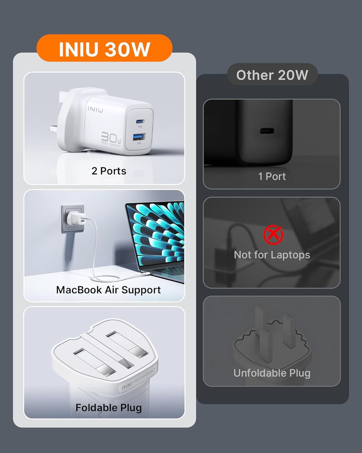 Detalle 2 de INIU USB-C Charger 30W PD Fast Charging (GaN) with Dual Port USB-C + USB-A