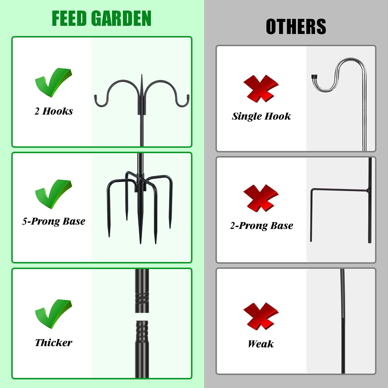 Detalle de FEED GARDEN 76-Inch Double Shepherd’s Hook, Adjustable 5-Prong Base, 2-Pack