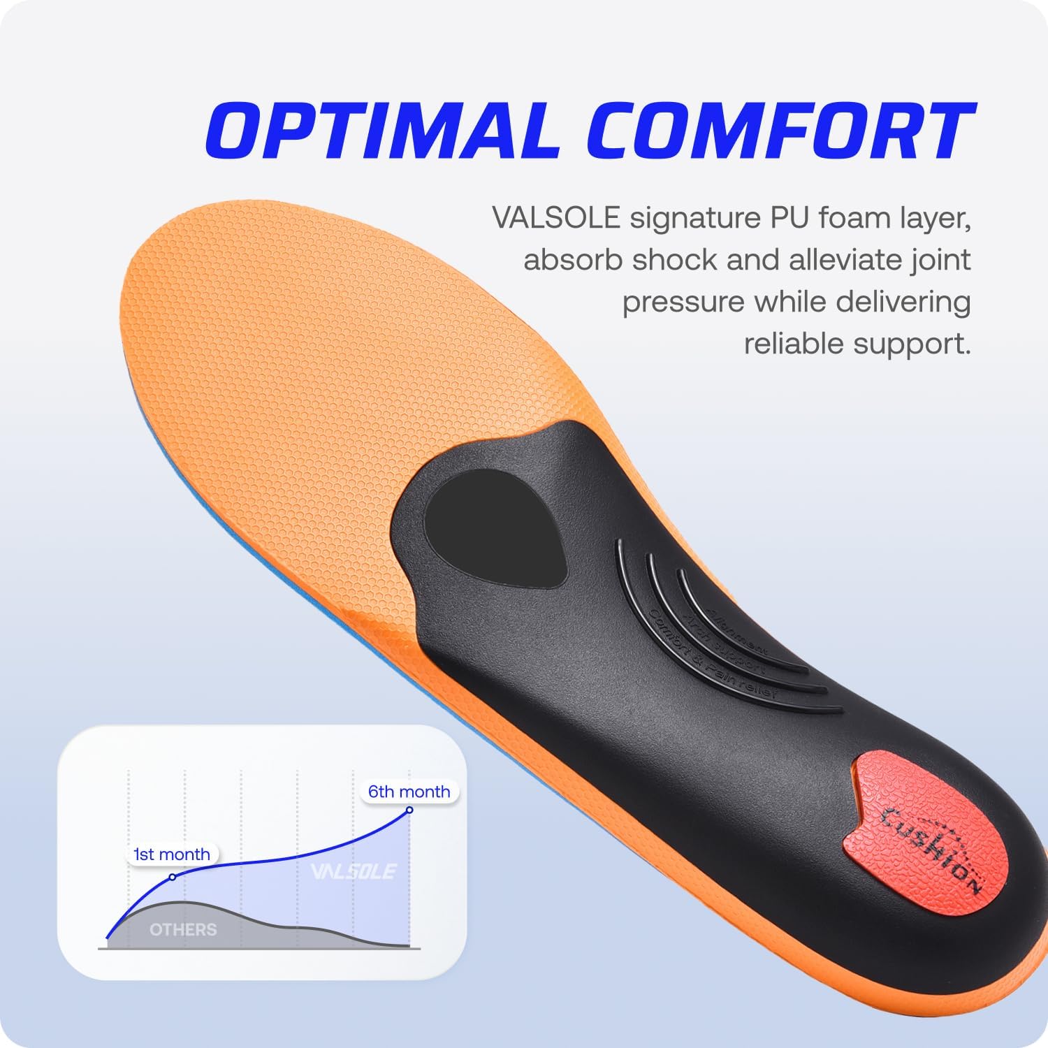 Thumbnail 4 de VALSOLE Orthopädische Einlegesohlen – Plantar Fasziitis, hohe Bogennunterstützung, Fersensporn