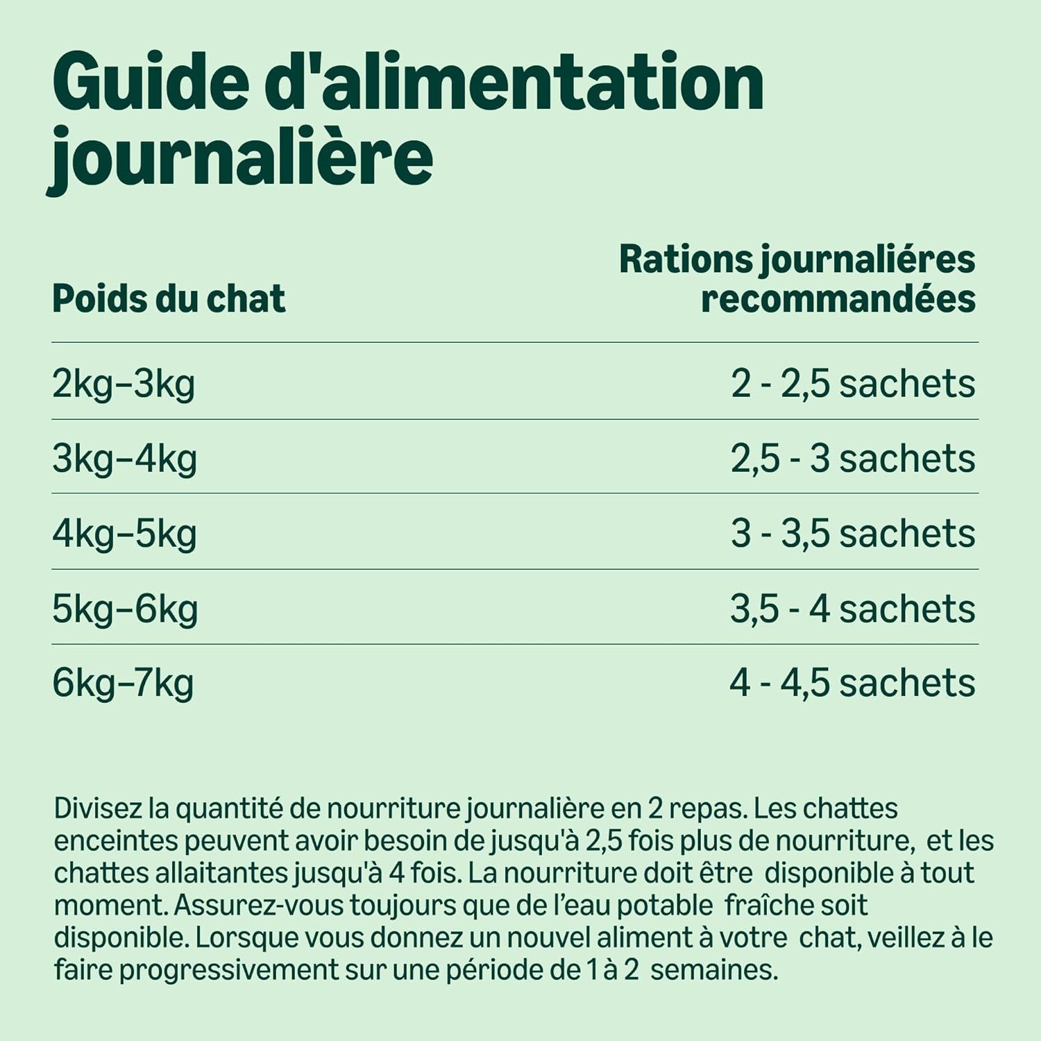 Detalle de By Amazon Nourriture complète sans céréales pour Chats Adultes – Sélection Viande en gelée, 4,8 kg