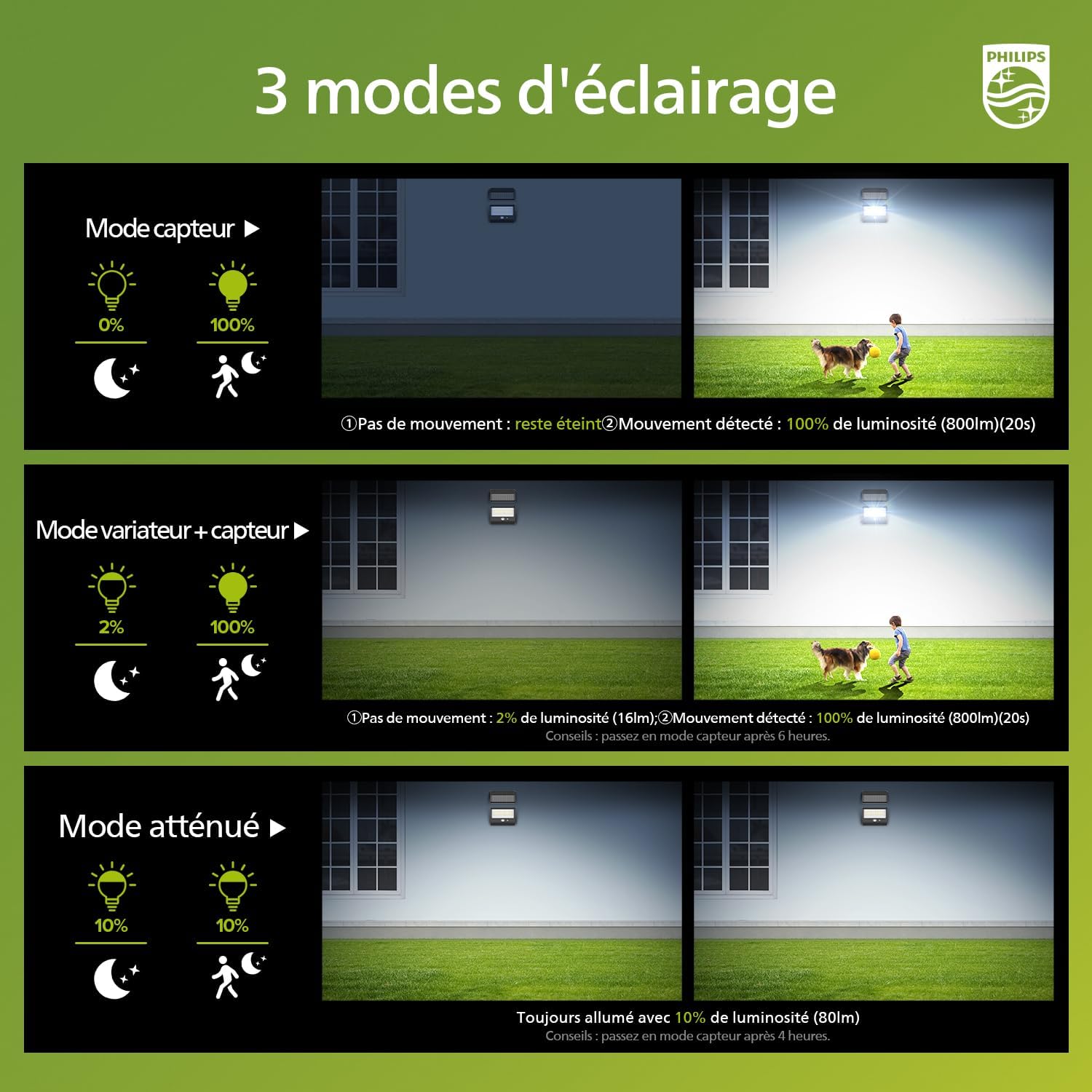 Thumbnail 2 de Philips Lampe de sécurité solaire d'extérieur LED 6500K – projecteur mural IP65 avec capteur PIR et télécommande