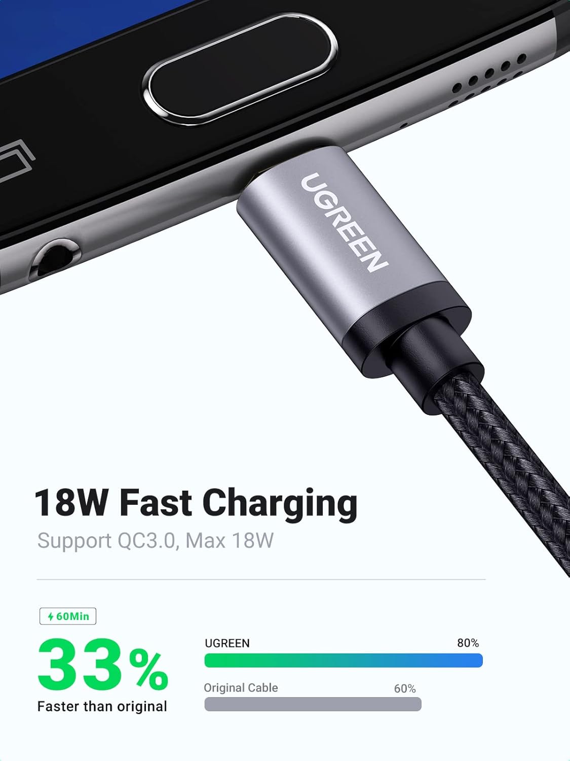 Detalle de UGREEN Micro USB Cable 1m 2A fast charge cable