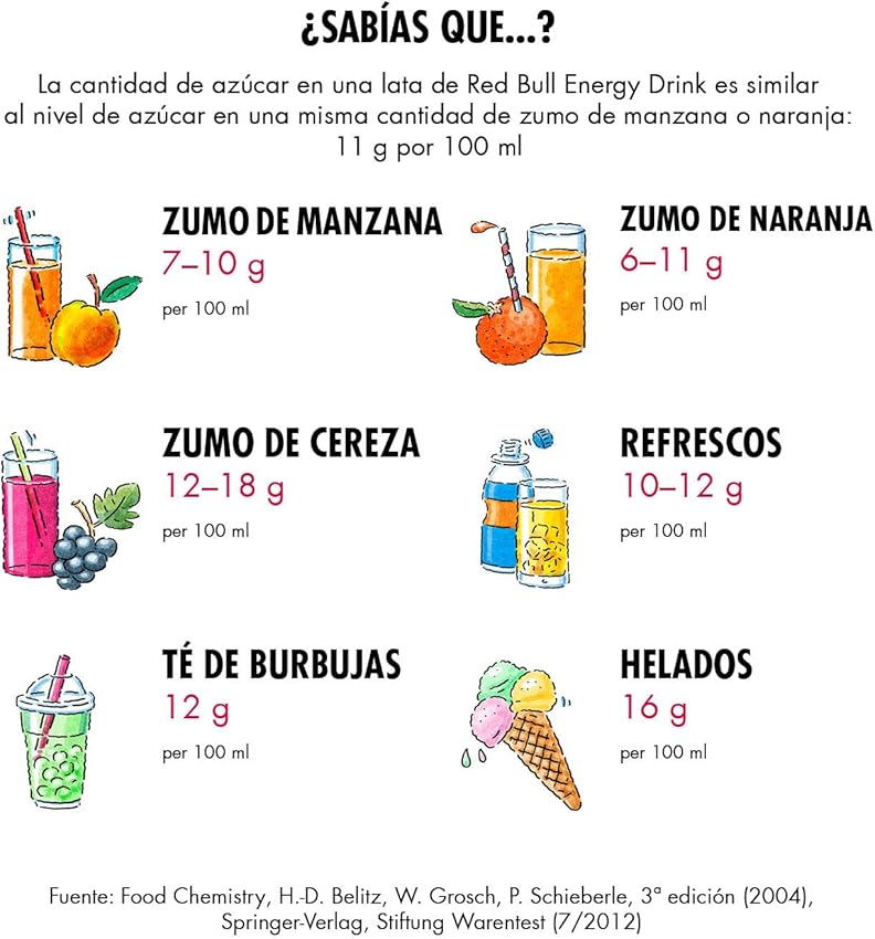 Thumbnail 3 de Red Bull Energía Coco y Arándanos, 24 x 250 ml 🥥🍇