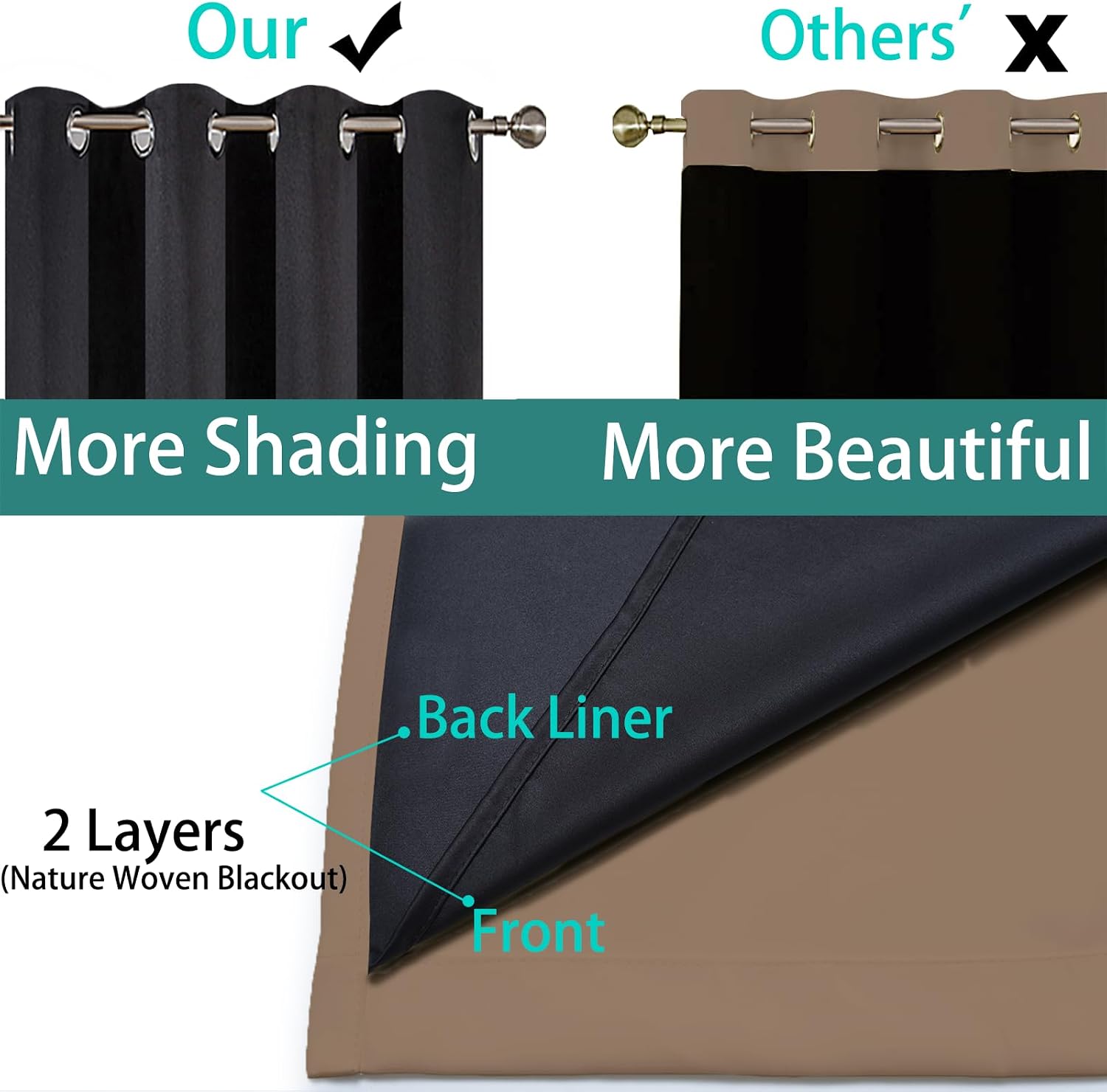 Detalle 2 de Yakamok Khaki Blackout Curtains, 96-Inch, 2-Layer Panels with Grommet Top