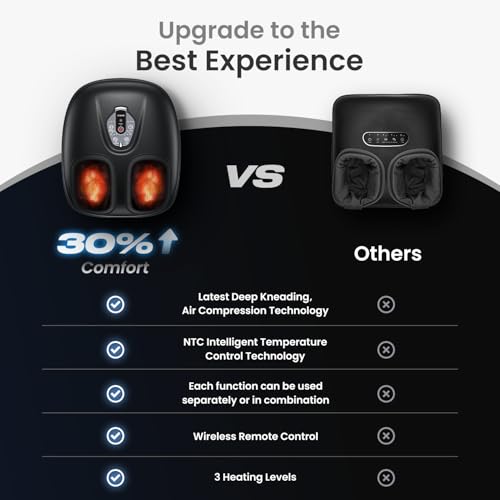 Thumbnail 4 de RENPHO Masajeador de pies con calor y Shiatsu, 3 intensidades 🦶