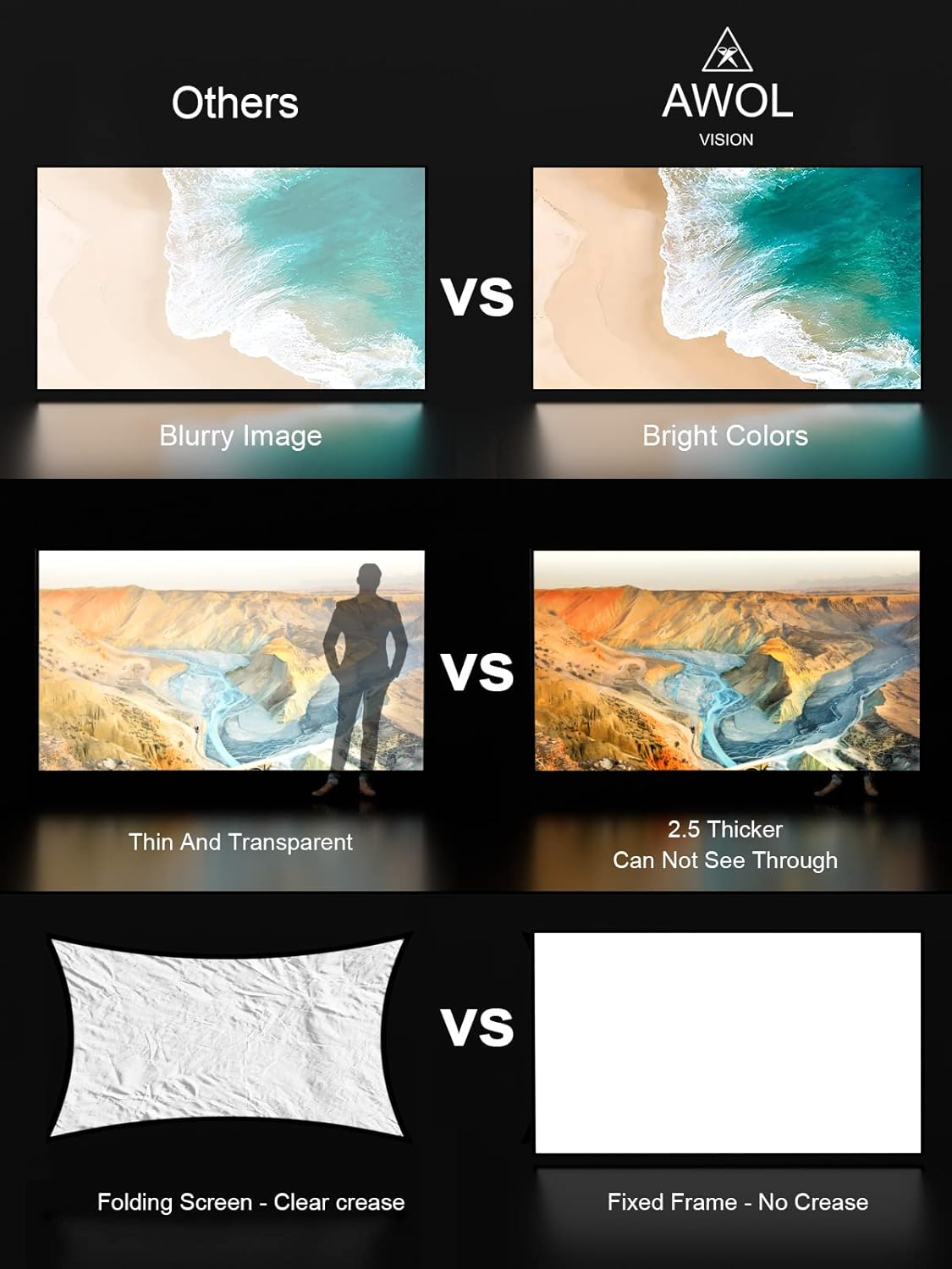 Detalle de AWOL VISION 100 inch Fixed Frame Projector Screen
