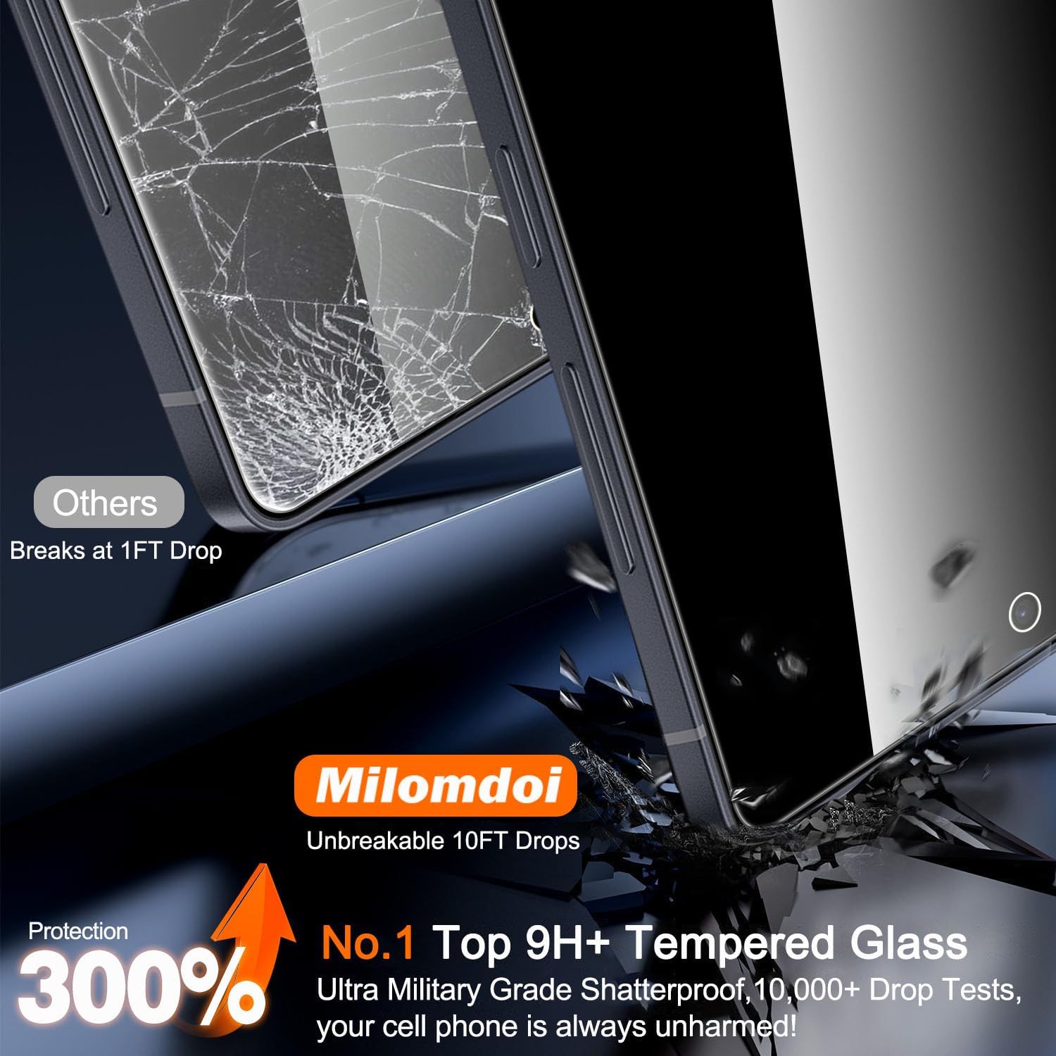 Detalle de Milomdoi Galaxy S25 Ultra Privacy Screen Protector, 25° Viewing, 3+3 Pack