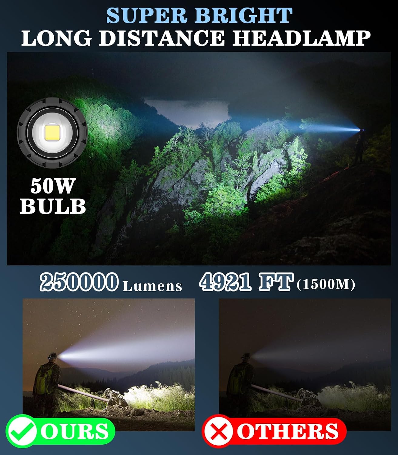 Detalle de MoKo Stirnlampe LED wiederaufladbar mit 90°-Verstellung, IP68 und bis zu 100.000 Lumen (schwarz)