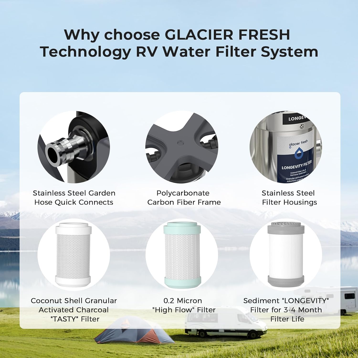 Detalle de GLACIER FRESH 0.2 Micron RV Water Filter