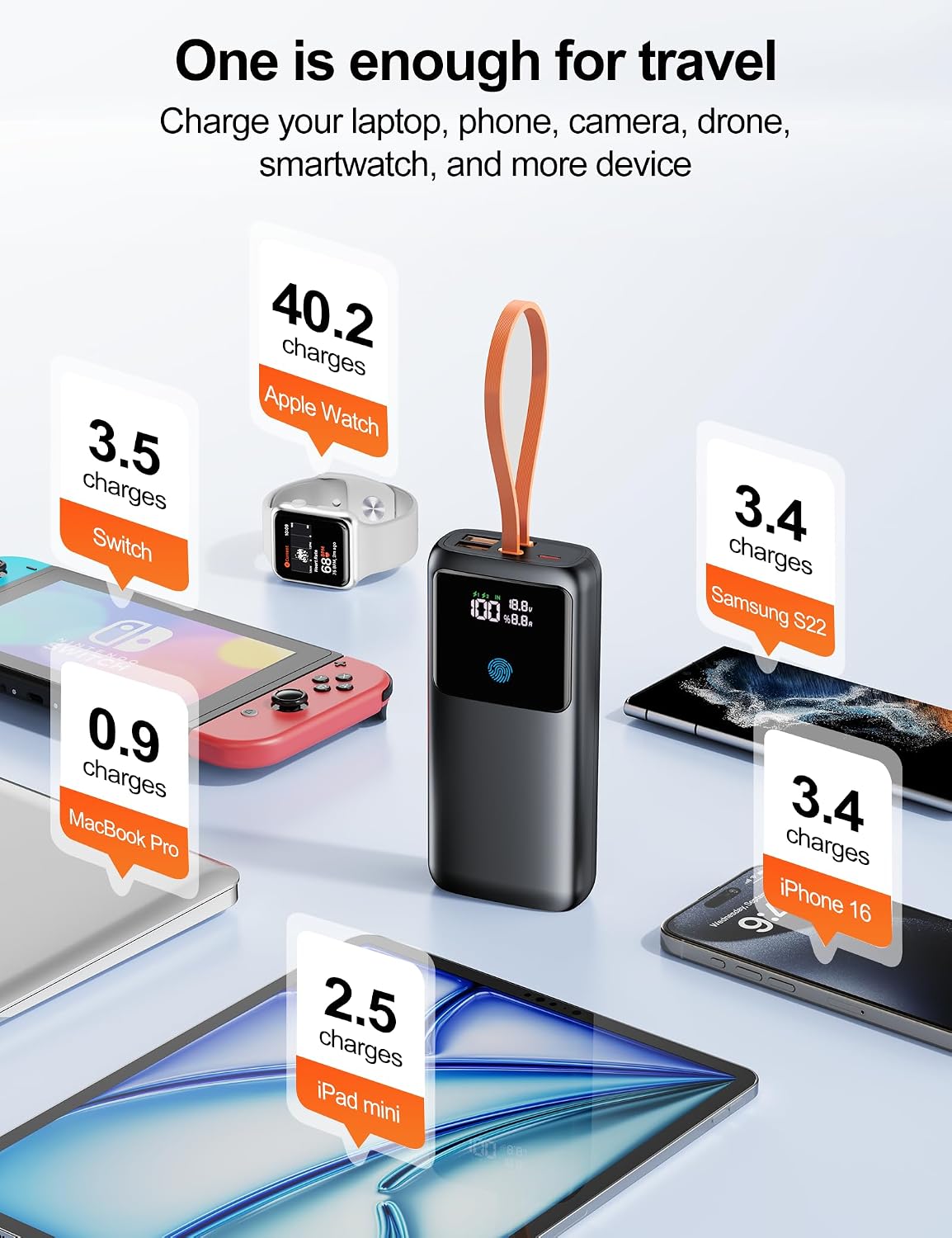 Detalle 2 de Makoval 24,000mAh 65W Portable Laptop Charger with Built-In USB-C Cable
