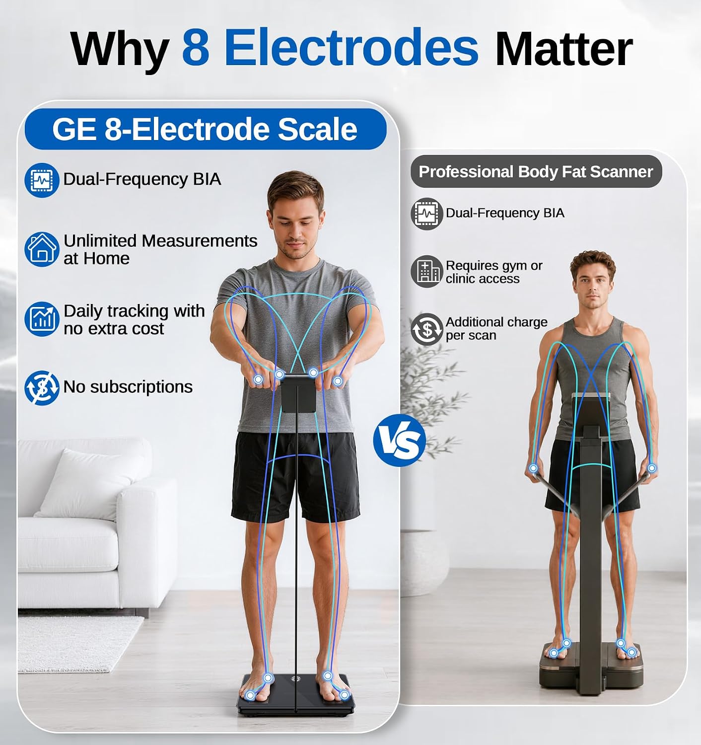 Detalle de GE Smart Scale for Body Weight (8-Electrode) — 400 lb capacity with full-body composition analysis and Bluetooth app sync (Black)