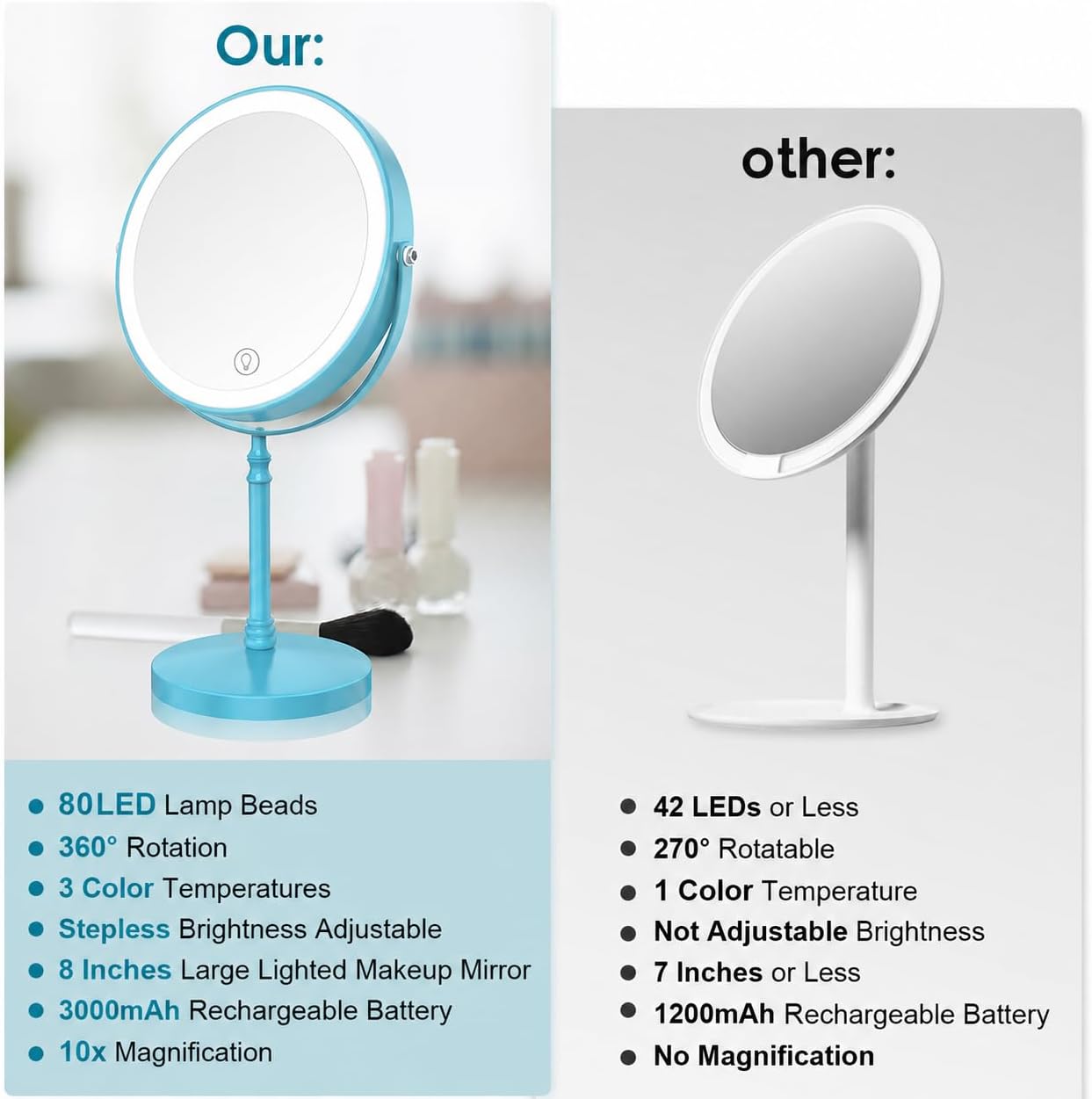 Detalle 2 de DEIOVWXS Makeup Mirror 3000mAh