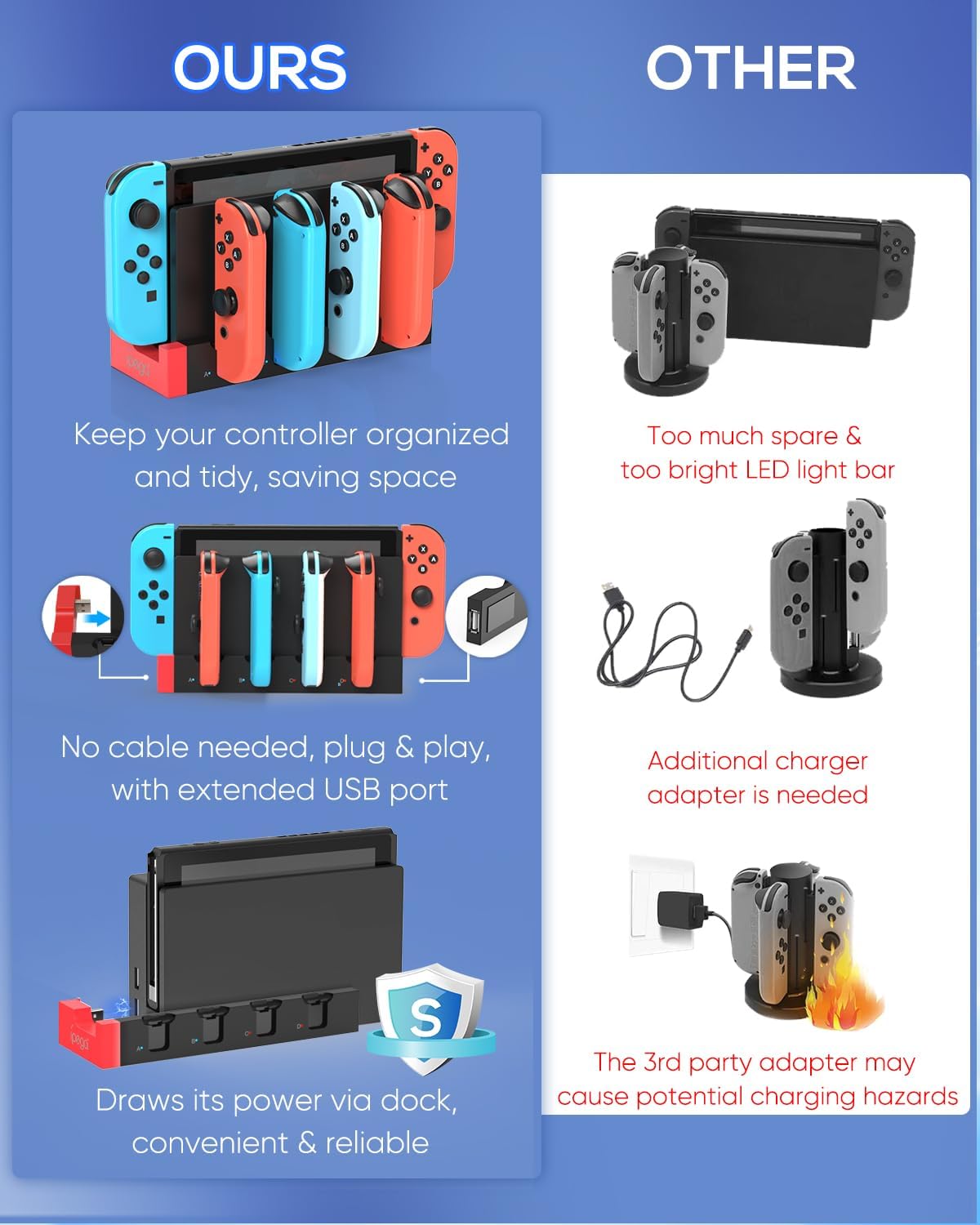 Detalle de FYOUNG Switch 1 & Switch OLED Controller Charger Dock (4-in-1) with USB Type-C Cable