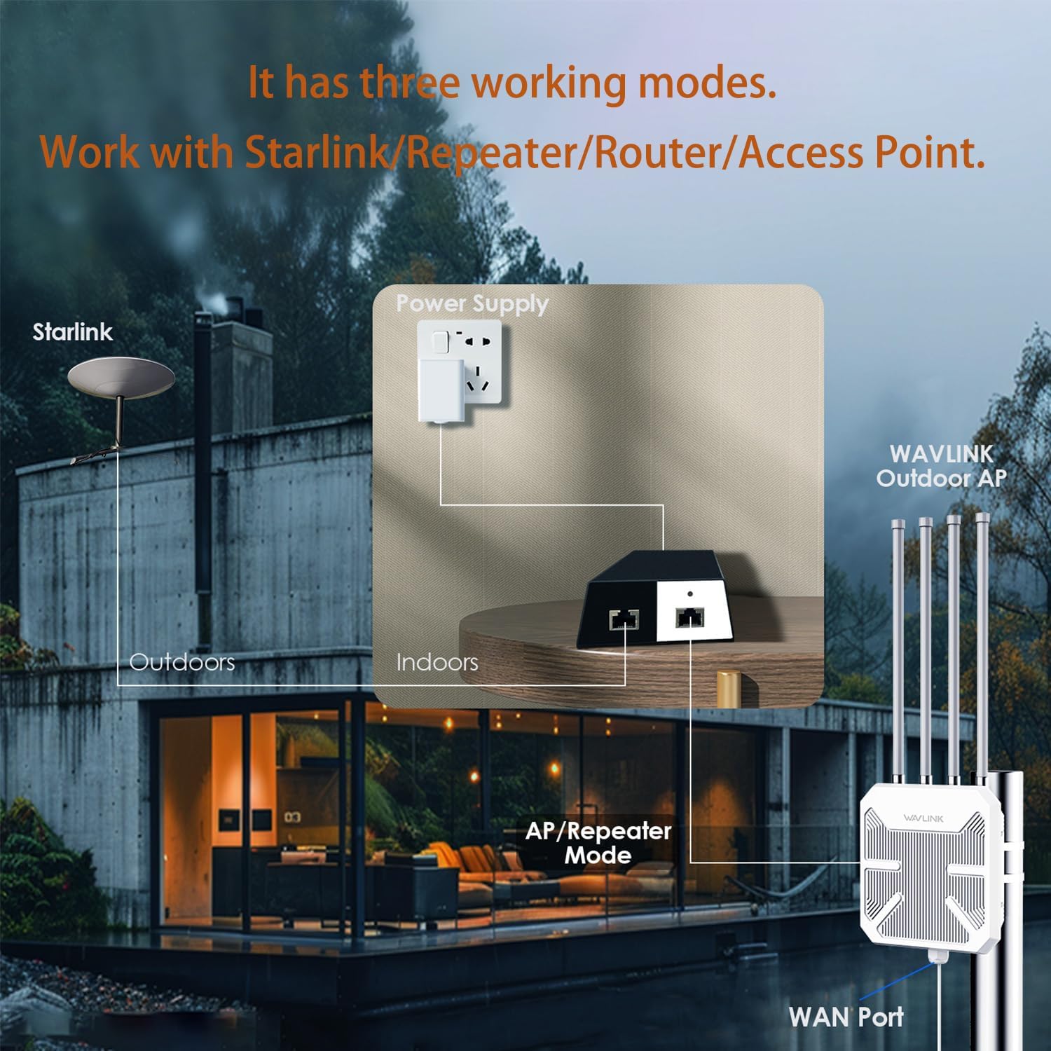 Thumbnail 4 de WAVLINK AX3000 Outdoor WiFi 6 Extender 2402Mbps