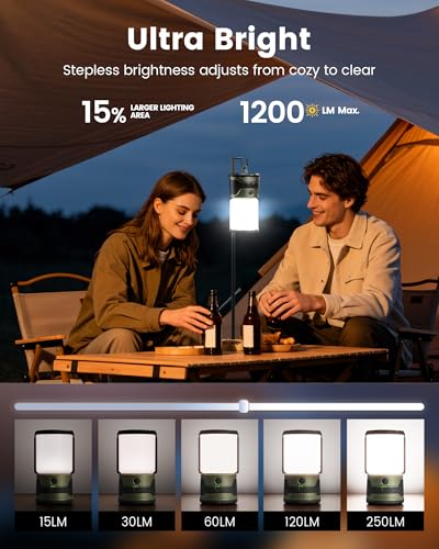Detalle de Glocusent Lampe Camping Rechargeable 1200LM – lumière 360° , USB-C, SOS, autonomie jusqu’à 400h