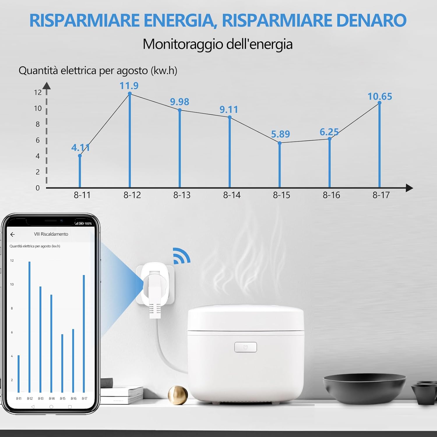 Thumbnail 1 de SURFOU Presa Smart WiFi 16A con Timer