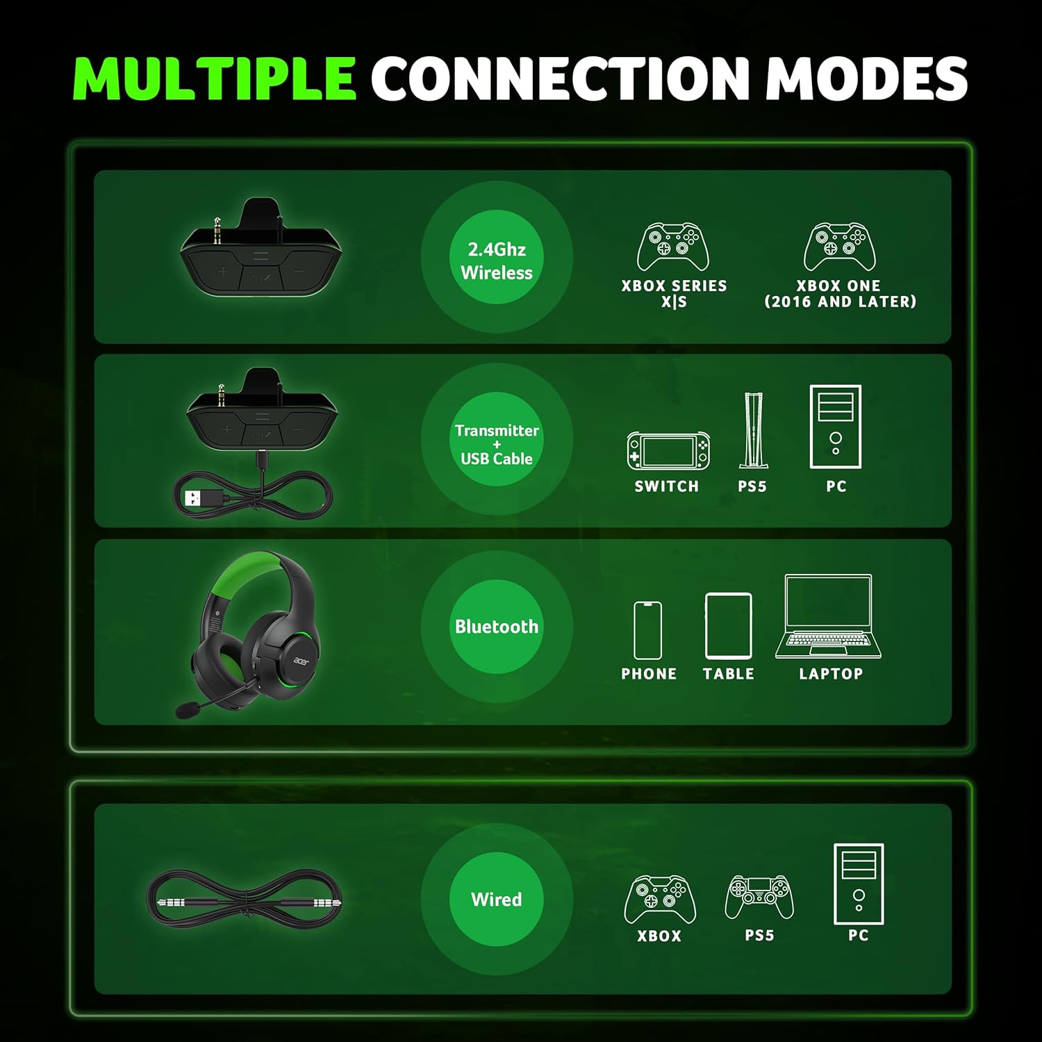 Thumbnail 3 de Acer Wireless Gaming Headset for Xbox Series X|S & Xbox One (Bluetooth 5.4, Noise-Canceling Mic, 40H Battery) – Black Green