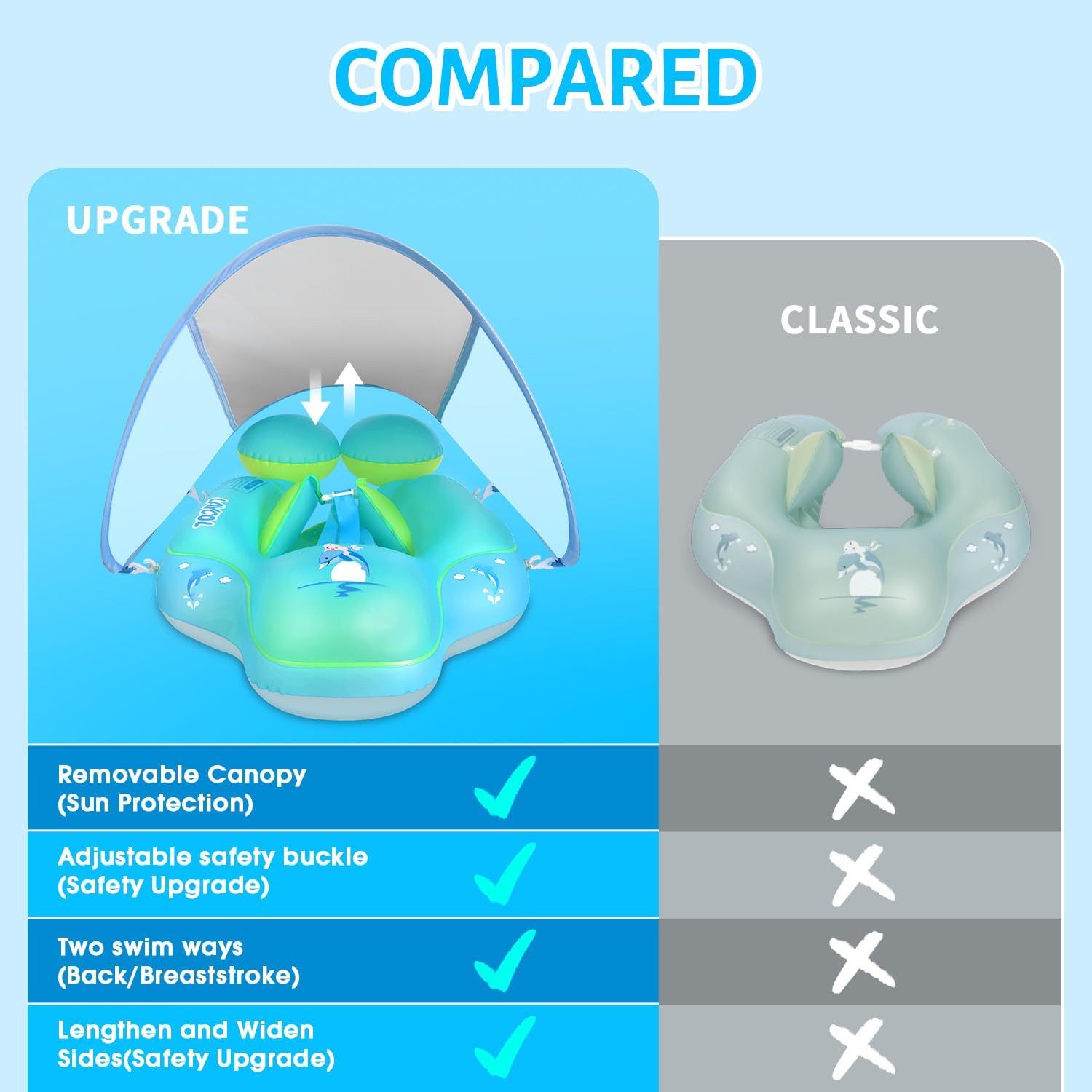 Detalle de Upgraded No Flip Over Baby Pool Float with Sun Canopy (Blue, 6-36 Months, UPF50+)