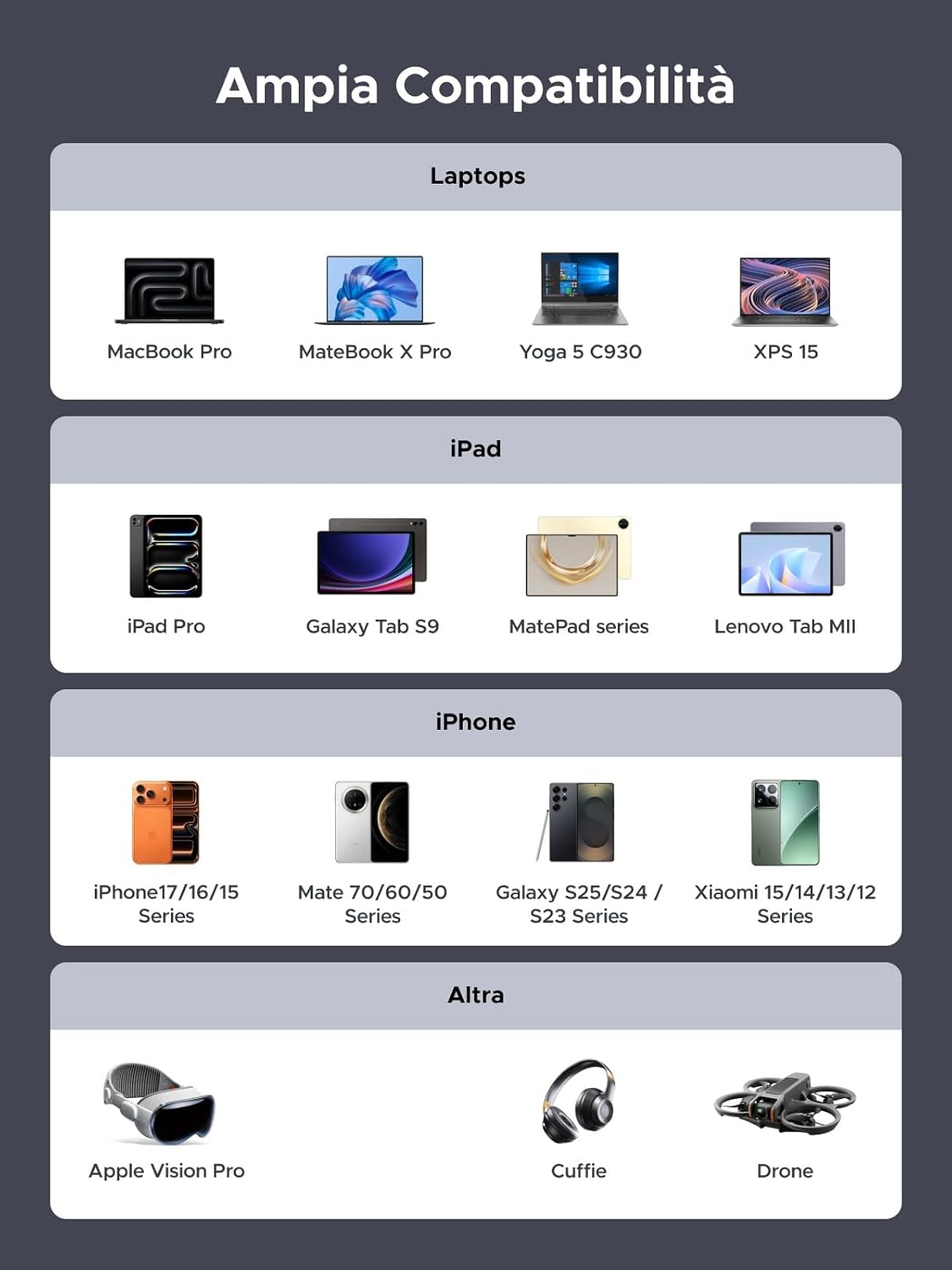 Thumbnail 3 de UGREEN Cavo USB-C PD 3.1 240W con display LED (2 m) per ricarica rapida