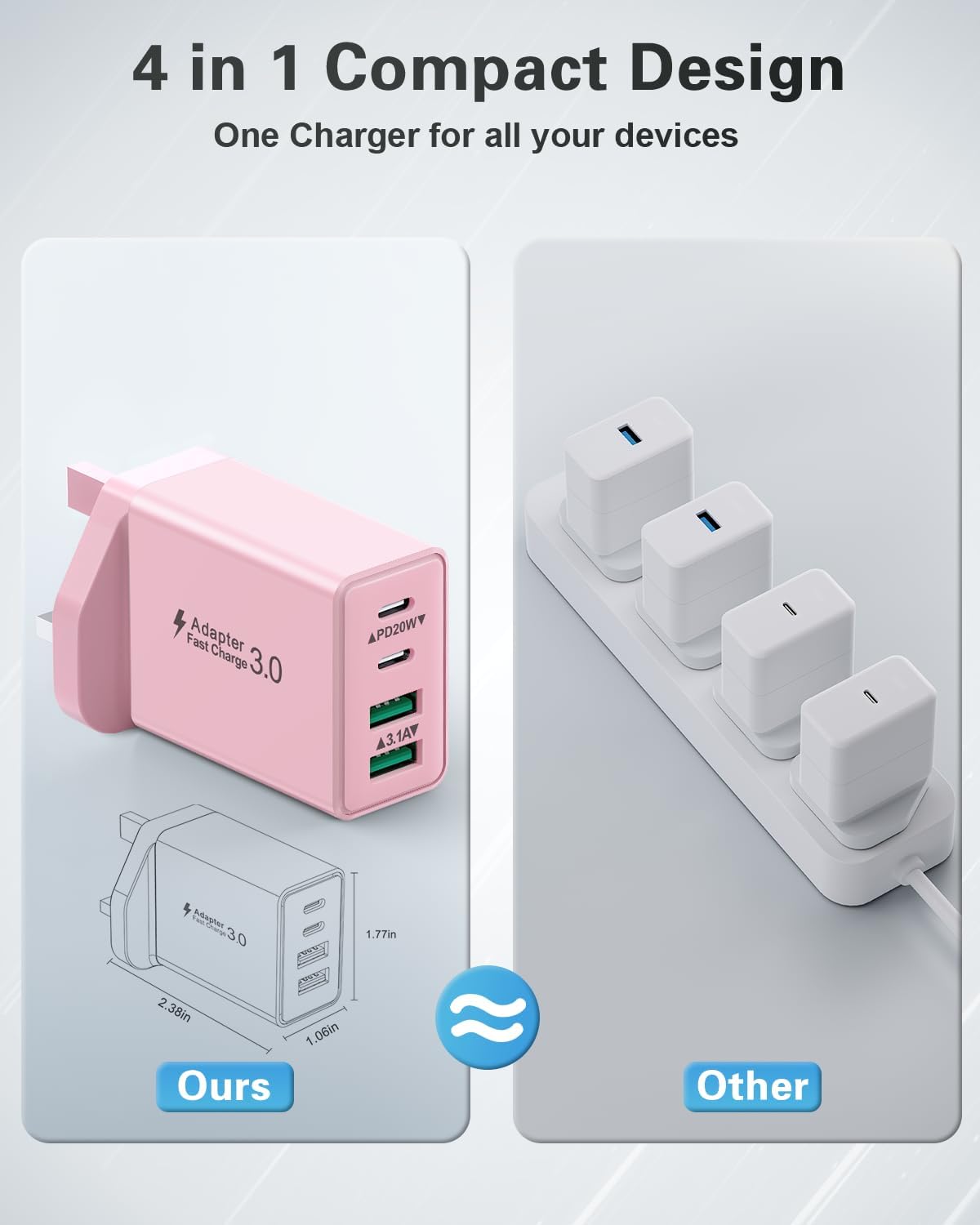 Detalle 2 de USB C Plug 40W USB-C & USB-A Dual-Port Fast Charger (4 ports) for iPhone, iPad and Samsung