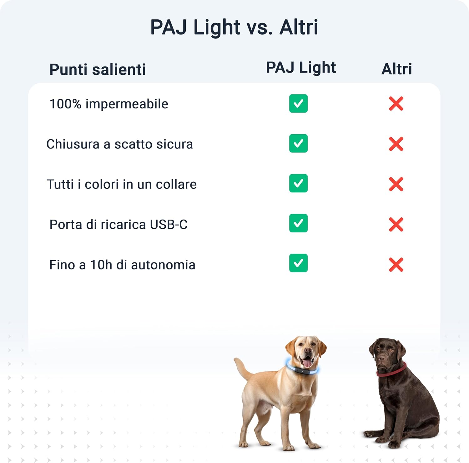 Thumbnail 6 de PAJ LIGHT collare luminoso 20-70 cm 🐕