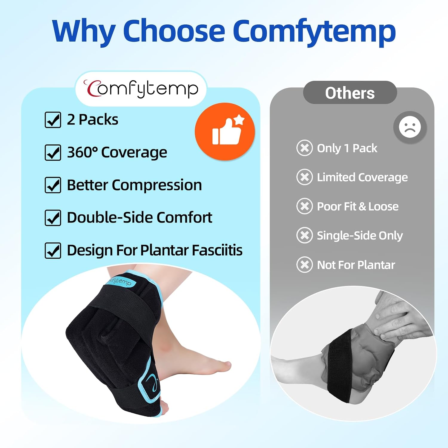 Detalle 2 de Comfytemp Ice Pack Wrap for Foot & Ankle – Reusable Hot Cold Compress