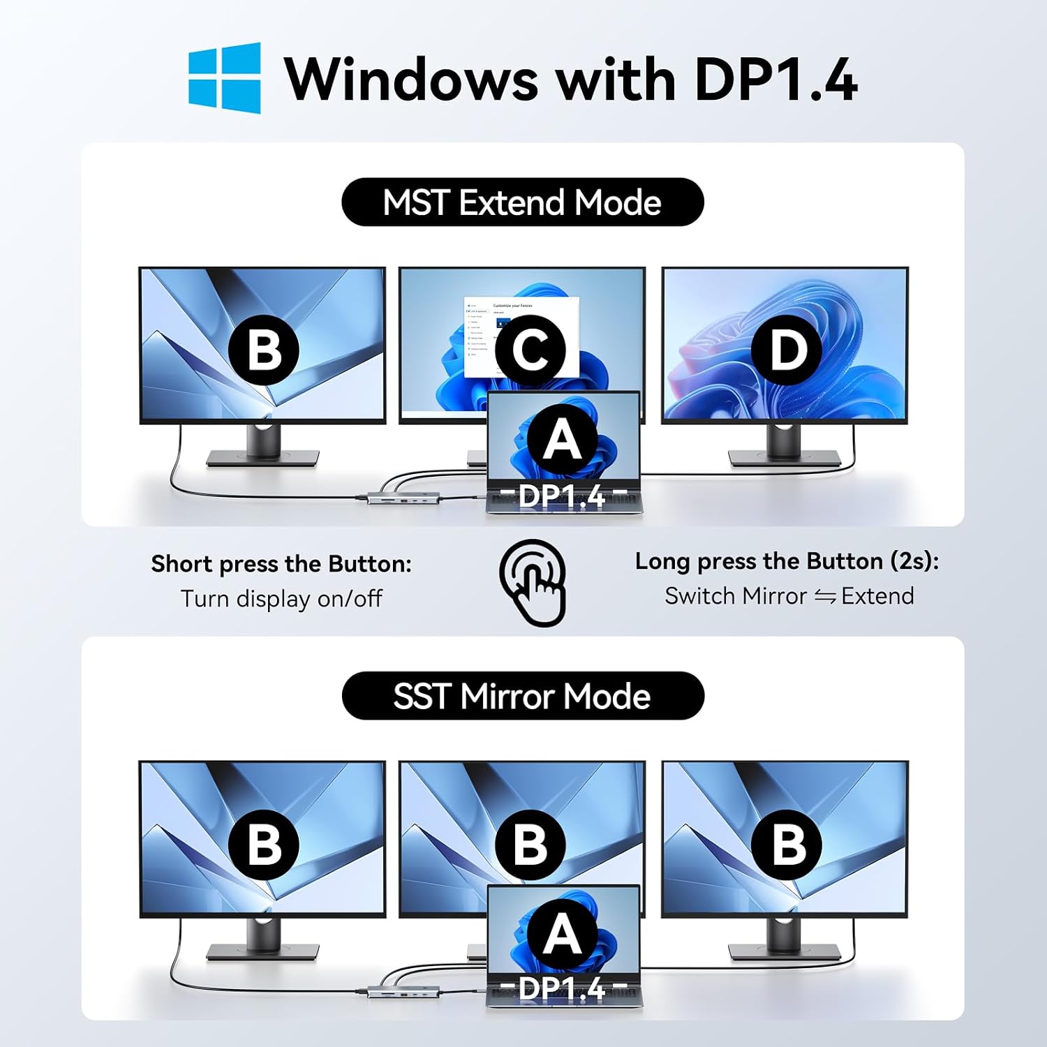 Detalle de MOKiN USB C docking station 12-in-1