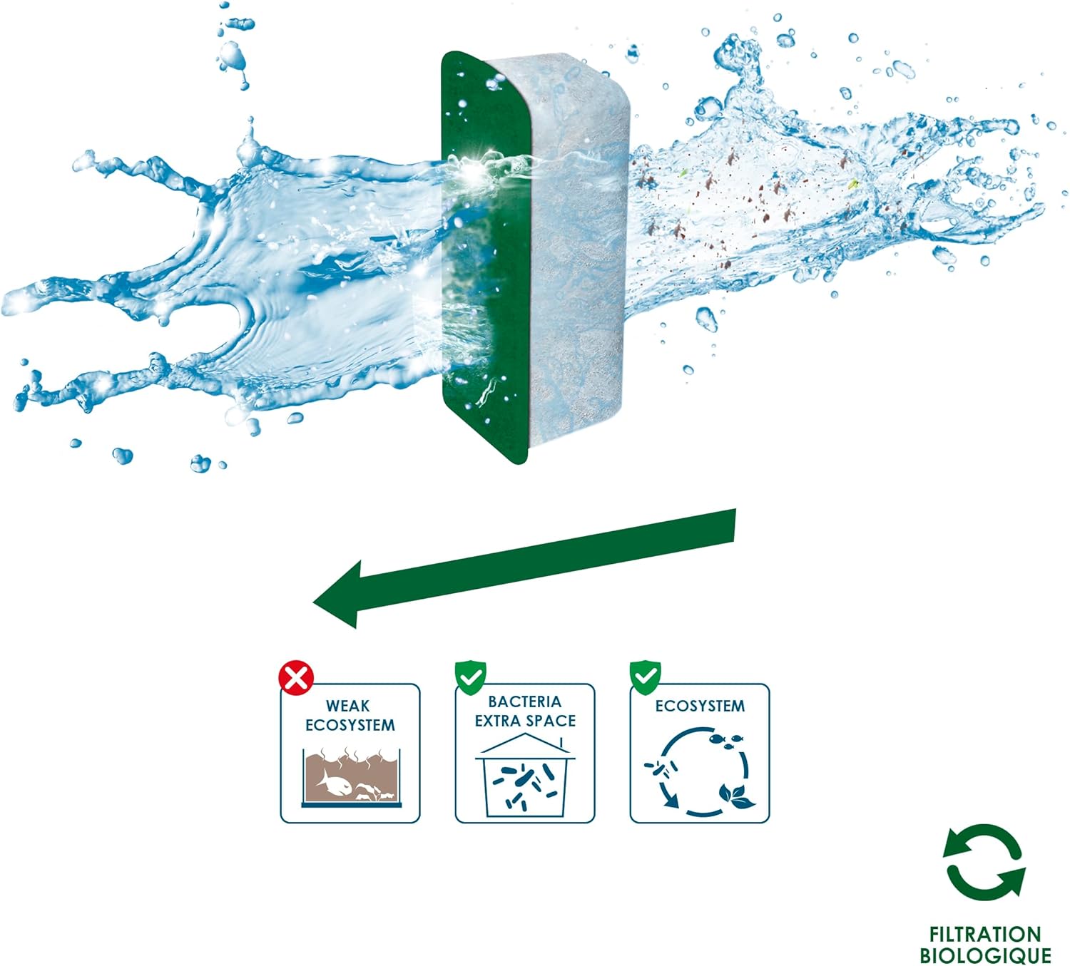 Detalle 2 de Ciano Web Pack 3 Months L – Trattamento acqua per acquario (ricambi per filtro CIANO CFBIO L)