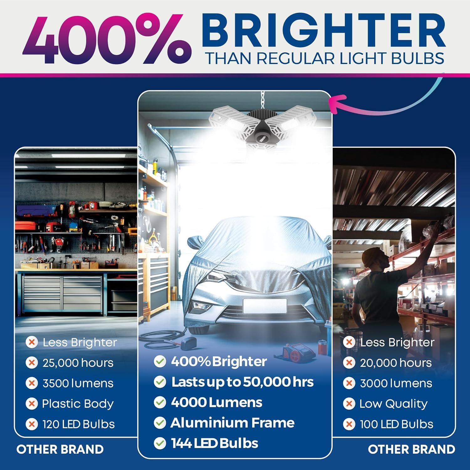 Detalle 2 de Bell+Howell LED Garage Light, 4000 Lumens