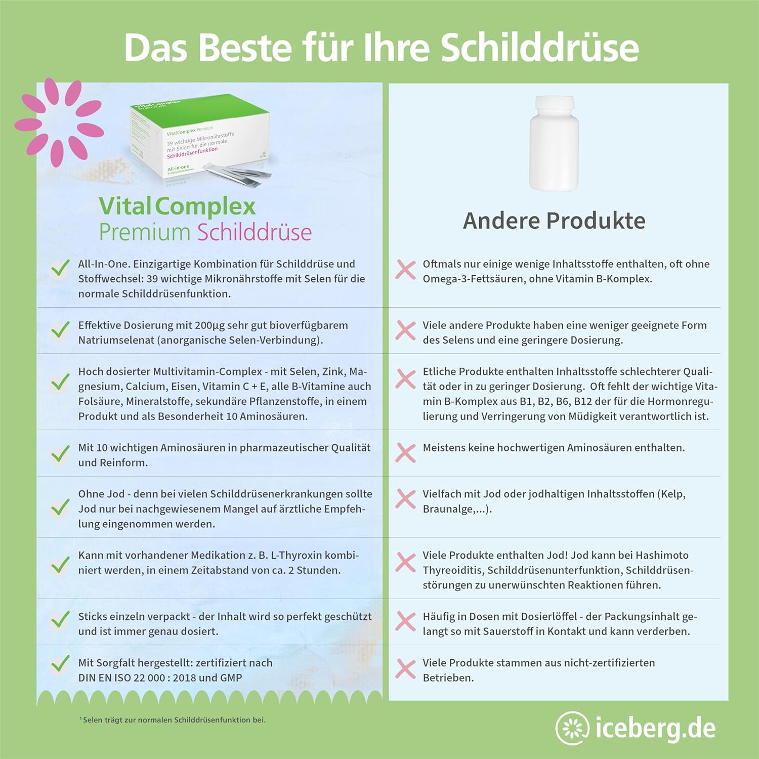Thumbnail 2 de VitalComplex Premium Schilddrüsen-Komplex mit 200 µg Selen und 39 Mikronährstoffen