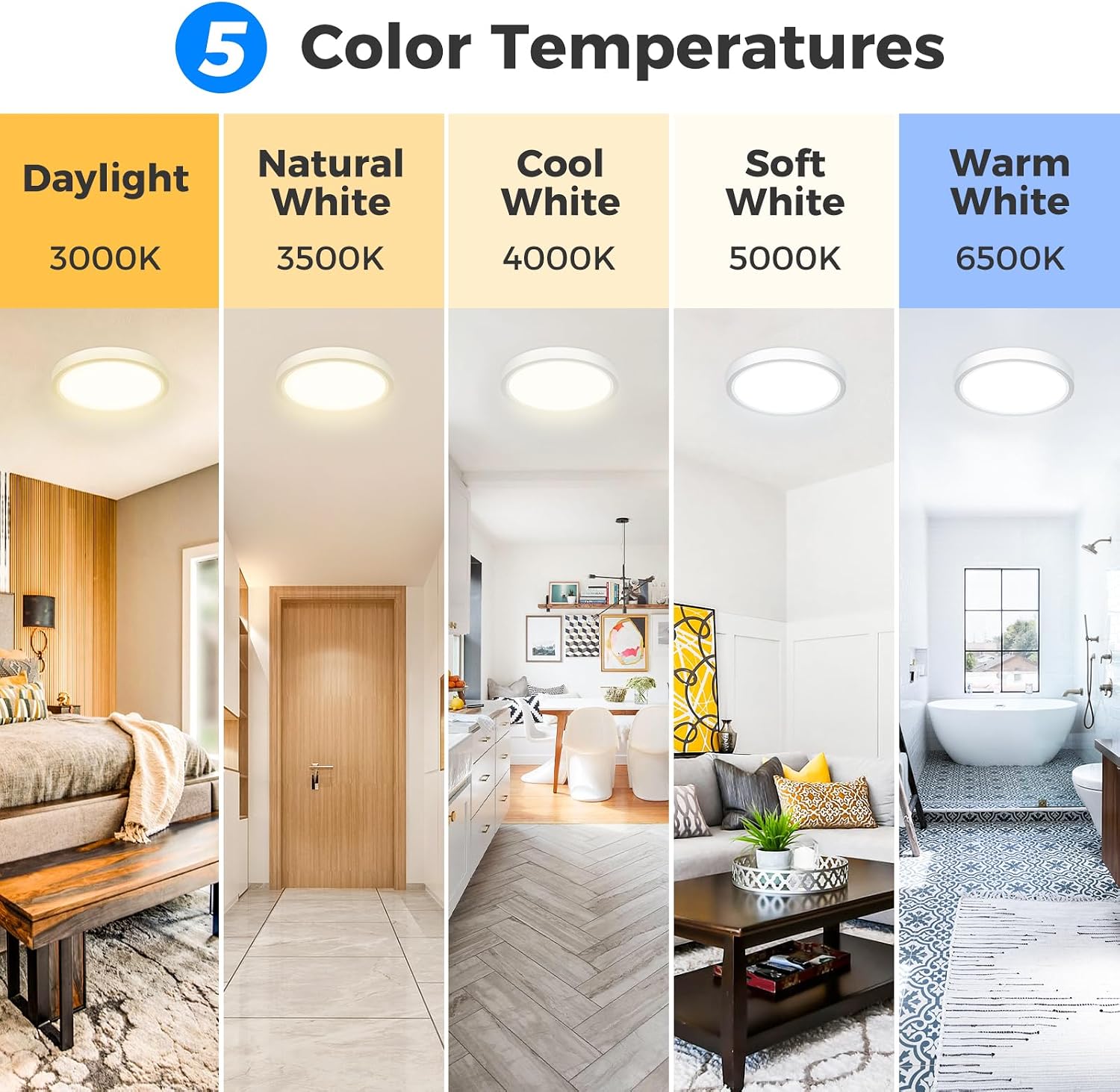 Thumbnail 1 de Peasur 2Pack Bathroom Light: 5 Colour Temperatures, 24W, IP54, Ø33cm White
