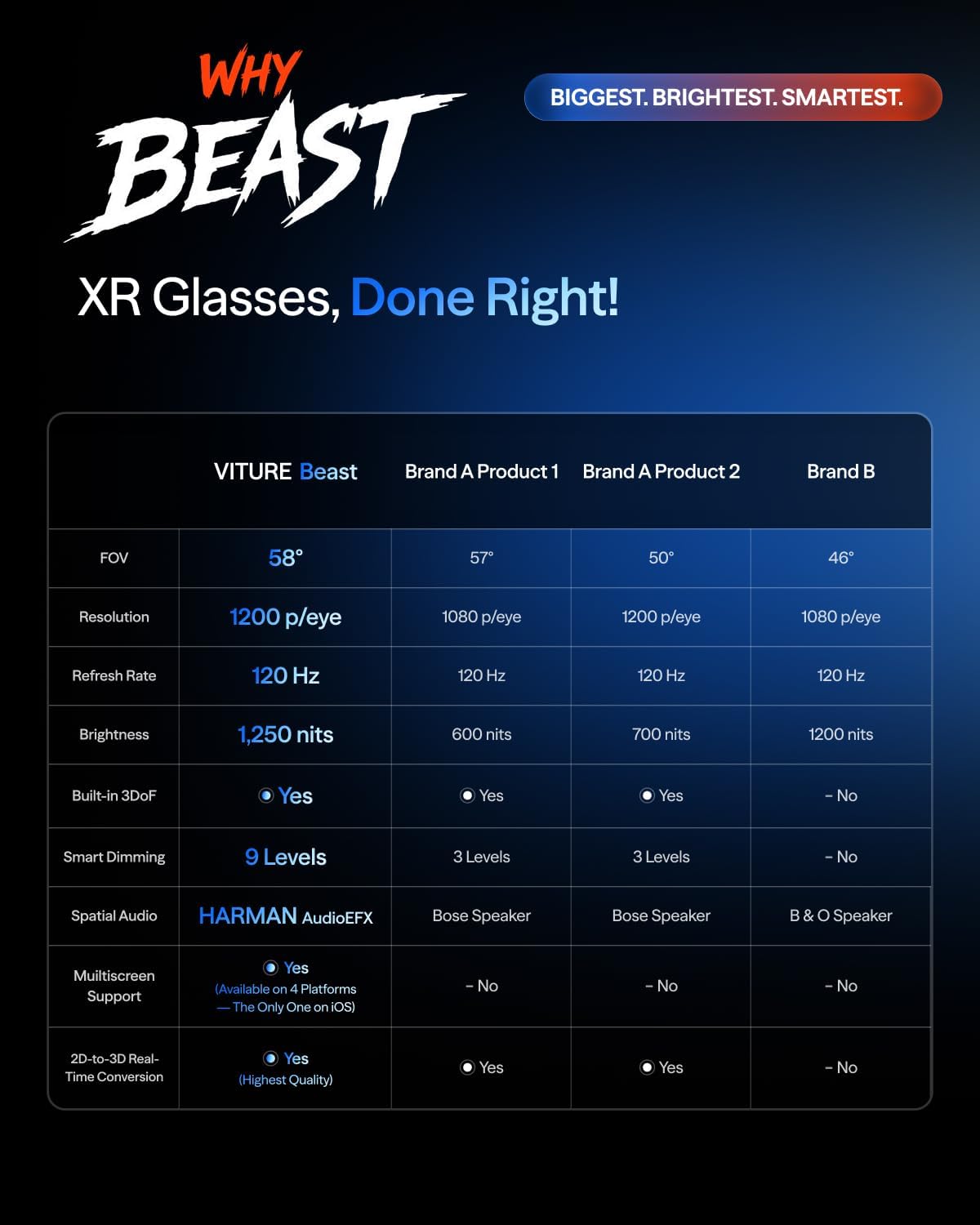 Detalle de VITURE Beast XR/AR Glasses: Biggest, Brightest, Smartest Spatial Display