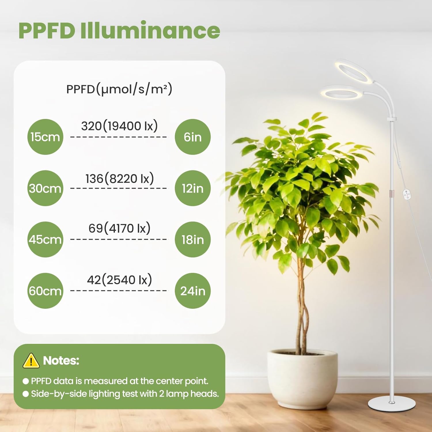 Detalle 2 de Lámpara cultivo 24 V LED 30 W con temporizador