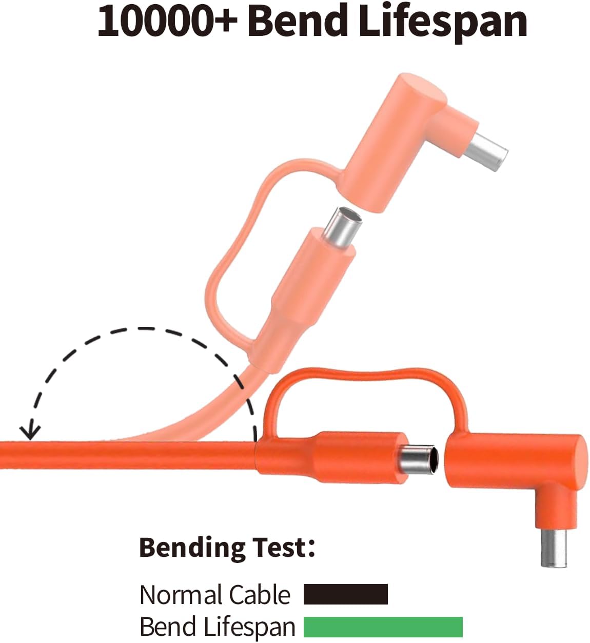 Detalle de TONTON 2M Auto-Zigarettenanzünder auf DC7909/DC8020 Adapter (12–24V) – 14AWG Kabel für Jackery, Bluetti, Anker & mehr