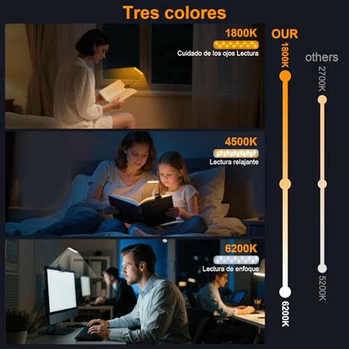 Detalle de karidi Luz de lectura recargable 24 LED con pinza 360°, 5 tonos y USB-C, negra