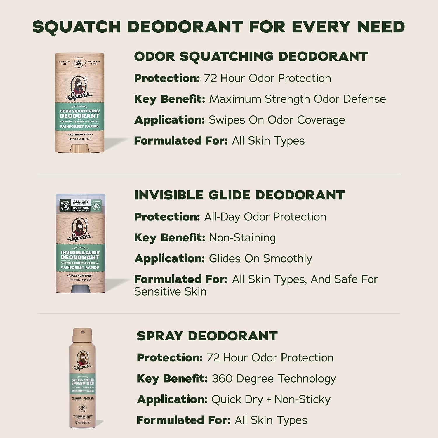Thumbnail 6 de Dr. Squatch Natural Men’s Deodorant – Aluminum Free Rainforest Rapids 3-Pack (2.65 oz Sticks)