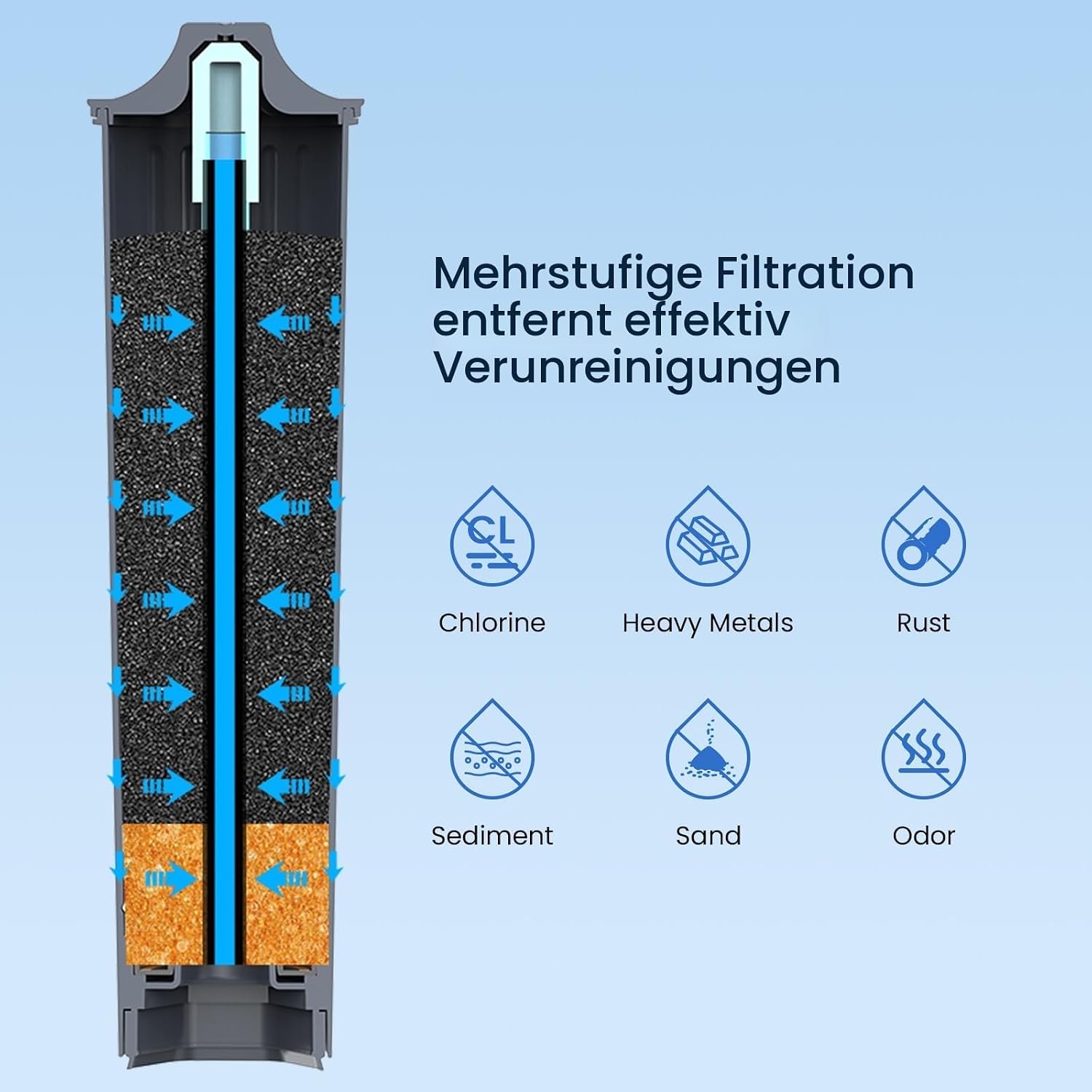 Thumbnail 4 de GLACIER FRESH GF-096X Wasserfilter Jura E8