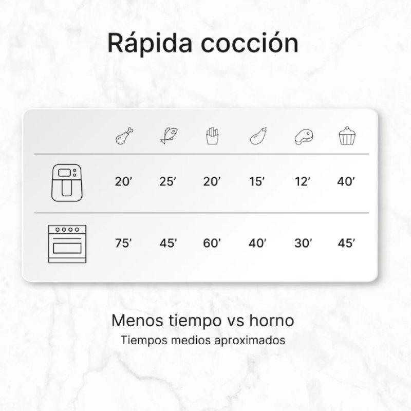 Thumbnail 1 de Ufesa Sensei freidora de aire 12 L