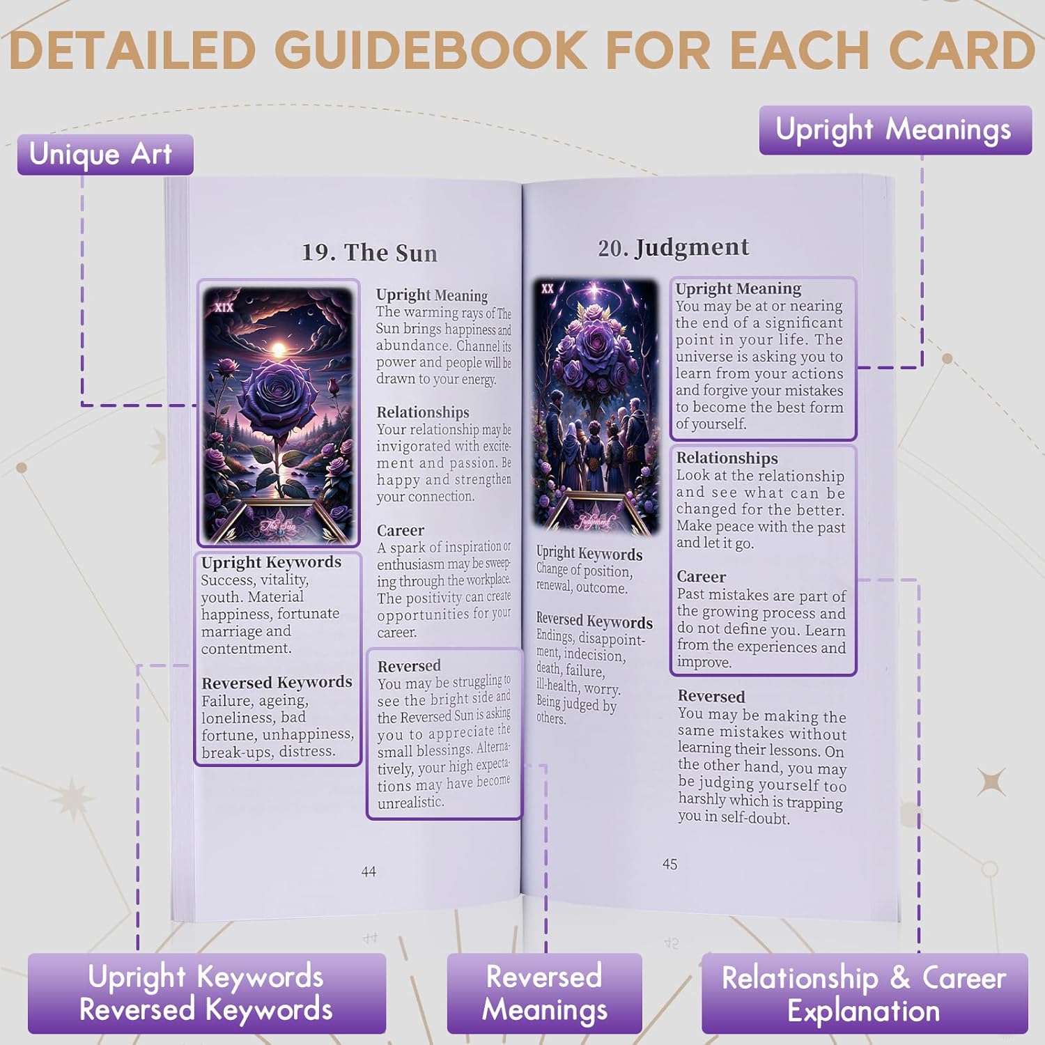 Detalle 1 de BQLXBABLT Tarot Card Deck, 400GSM