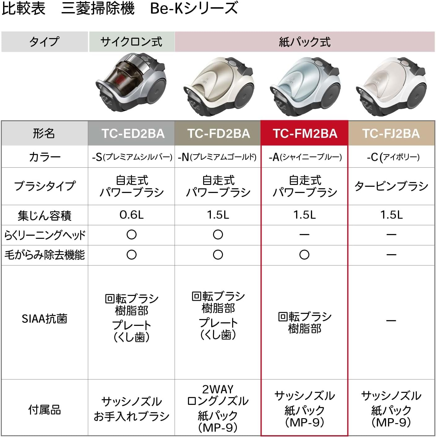 Thumbnail 2 de 三菱電機 TC-FM2BA-A 紙パック式掃除機 自走式パワーブラシ・シャイニーブルー