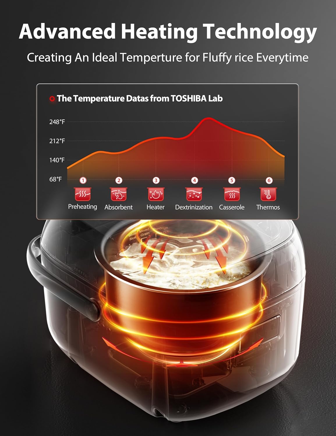 Thumbnail 3 de Toshiba Rice Cooker 3-Cup 🍚