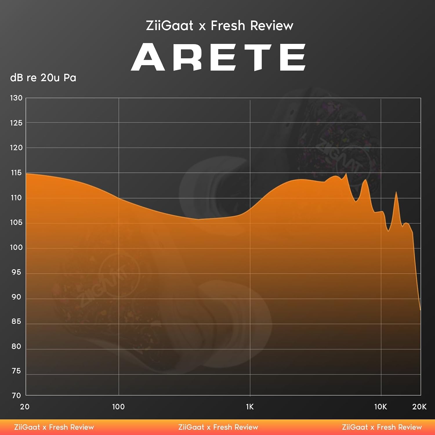 Detalle de Linsoul ZiiGaat Arete 1DD+4BA hybrid IEM
