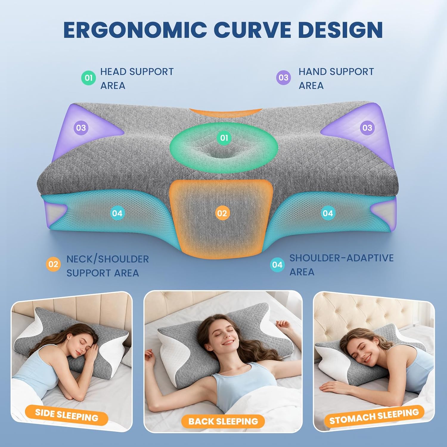 Detalle de A-Pce Cervical Memory Foam Pillow for Neck Support and Shoulder Pain
