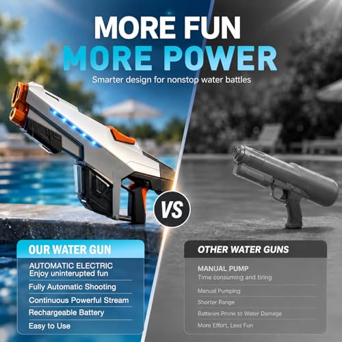 Thumbnail 6 de Pistola ad Acqua Elettrica ShadowRealmTech 610 ml – getto automatico, luce LED e gittata 8–10 m